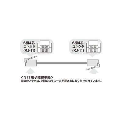 サンワサプライ エコロジー電話ケーブル やわらかスリム ホワイト 10m  TEL-E4-10N2 画像2