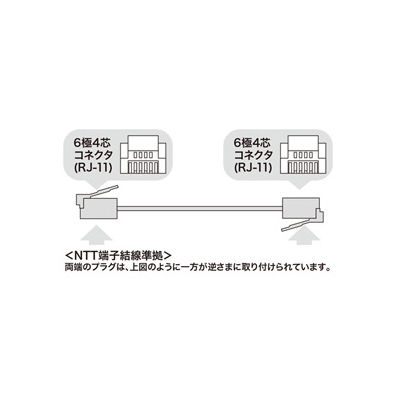 サンワサプライ モジュラーケーブル 1m ブラック  TEL-N1-1BKN2 画像2