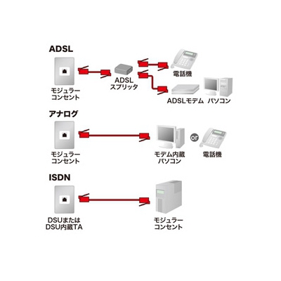 サンワサプライ モジュラーケーブル 1m ブラック  TEL-N1-1BKN2 画像3