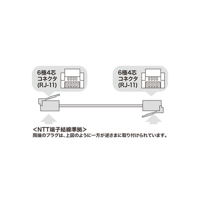 サンワサプライ やわらかスリムケーブル 7m ホワイト  TEL-S2-7N2 画像2