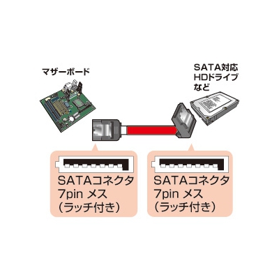 サンワサプライ 下L型シリアルATA3ケーブル 両ラッチ付 長さ0.3m  TK-SATA3-03SL 画像2