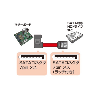 サンワサプライ 右L型シリアルATA3ケーブル ストレート側ラッチ付 長さ0.3m  TK-SATA3-03RL 画像2