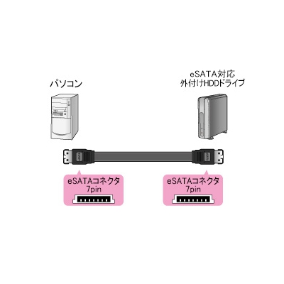 サンワサプライ eSATAケーブル 長さ0.5m  TK-ESATA-05 画像2