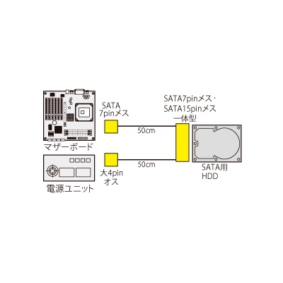 サンワサプライ 一体型シリアルATAケーブル 長さ50cm  TK-PWSATA7-05 画像2