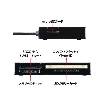 サンワサプライ USB3.0カードリーダー UHS-?対応 5スロット 59メディア対応 ブラック  ADR-3ML35BK 画像2