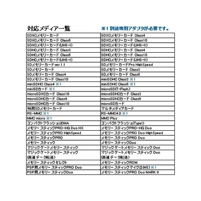 サンワサプライ USB3.0カードリーダー UHS-?対応 5スロット 59メディア対応 ブラック  ADR-3ML35BK 画像5