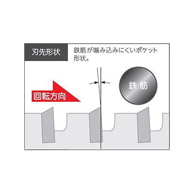 ユニカ 単機能コアドリル 《E&S》 ALC用 回転専用 ALCタイプ(SDSシャンク) 口径85mm シャンク径10mm  ES-A85SDS 画像2