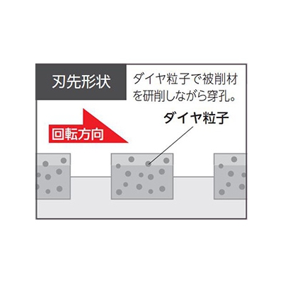 ユニカ 単機能コアドリル 《E&S》 乾式ダイヤ 回転専用 DCタイプ(ストレートシャンク) 口径29mm シャンク径10mm/13mm  ES-D29ST 画像2