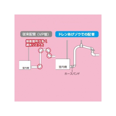 因幡電工 継手付き断熱ドレンホース エルボ×ストレート ホース長:700mm 適合VP管:A-25A/B-25A  DSH-UP25E25S-07 画像3