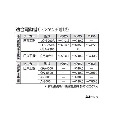 ユニカ 超硬ホールソー 《メタコアマックス25》 ワンタッチタイプ 回転専用 口径11.5mm ワンタッチ&サイドロック兼用シャンク シャンク径19.04mm  MX25-11.5 画像4