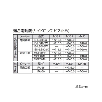 ユニカ 超硬ホールソー 《メタコアマックス50》 ワンタッチタイプ 回転専用 口径17.5mm ワンタッチ&サイドロック兼用シャンク シャンク径19.04mm  MX50-17.5 画像5