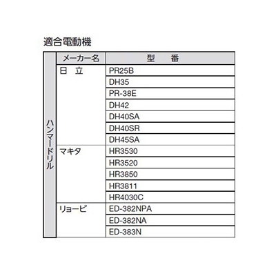 ユニカ 石材用六角軸ビット 法面工事用 HEXSBタイプ 打撃+回転用 刃先径19.0mm 全長280mm シャンク対辺13mm  HEXSB19.0X280 画像3