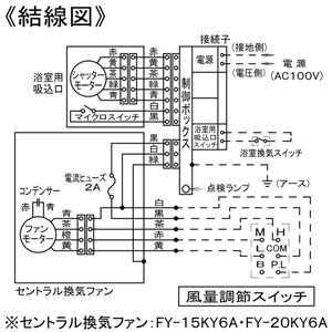 パナソニック 風量調節スイッチ セントラル換気ファン用 3段速調・運転ランプ付 FY-SVC15 画像4