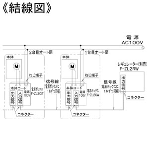 パナソニック オート扇用電源ボックス マルチ運転用 F-ZL2CW 画像3