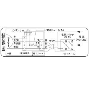 パナソニック 天井埋込形換気扇 カセット式 サニタリー用 BL認定品 埋込寸法□320mm パイプ径φ100mm 風圧式高気密シャッター付 FY-32CPT6BL1 画像4