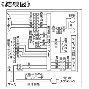 パナソニック フラット形レンジフード エコナビ搭載 60cm幅 パイプ径φ150mm 換気連動機能付 FY-60DED3-S 画像5