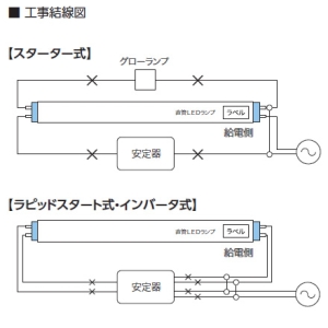 アップルツリー 直管LEDランプ 《FSLMシリーズ》 T10管 電源内蔵型 FL20/FLR20 6.5W 長さ580mm 電球色(2700K) FSLM20NSH262-ACV08LL 画像2