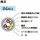 富士電線 マイクロホン用ビニルコード 0.3m  10心 100m巻 MVVS0.3SQ×10C×100m 画像2