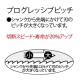 BOSCH セーバーソーブレード 切断材料:釘の入った木材・パレット・合板5～150mm、軟鋼・非鉄金属3～18mm、塩ビパイプ5～150mm 木材&金属用 5本入り 有効長180mm S3456XF 画像2