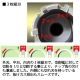 ユニカ 超硬ホールソー メタコアトリプル 回転専用 ストレートシャンク 口径21mm MCTR-21 画像6