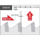 ユニカ 単機能コアドリル 《E&S》 振動+回転用 VCタイプ(ストレートシャンク) 口径38mm シャンク径10mm/13mm ES-V38ST 画像2