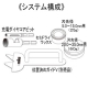 ユニカ 充電ダイヤコアビット DJWタイプ(セミドライワックス付) 回転+インパクト用 刃先径7.0mm シャンクサイズ:対辺6.35mm DJW7.0X60S 画像2