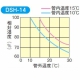 因幡電工 断熱ドレンホースセット(ソフトタイプ) DSH-14S 画像2