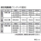 ユニカ 超硬ホールソー 《メタコアマックス35》 ワンタッチタイプ 回転専用 口径19.0mm ワンタッチ&サイドロック兼用シャンク シャンク径19.04mm MX35-19.0 画像4