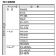 ユニカ 石材用六角軸ビット 法面工事用 HEXSBタイプ 打撃+回転用 刃先径19.0mm 全長280mm シャンク対辺13mm HEXSB19.0X280 画像3